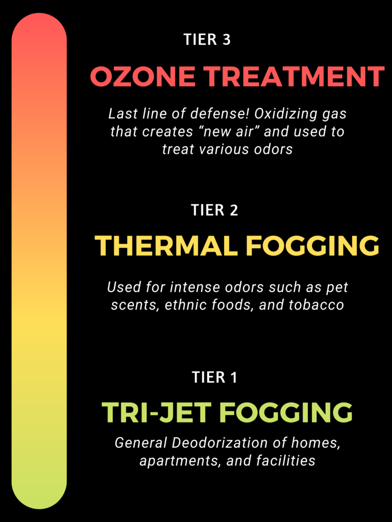 Odor Removal - Tier Services